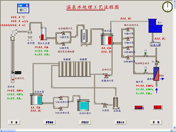 溫泉水綜合利用計(jì)算機(jī)自動(dòng)控制工程